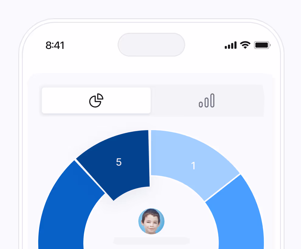 mKool grade statistics ET